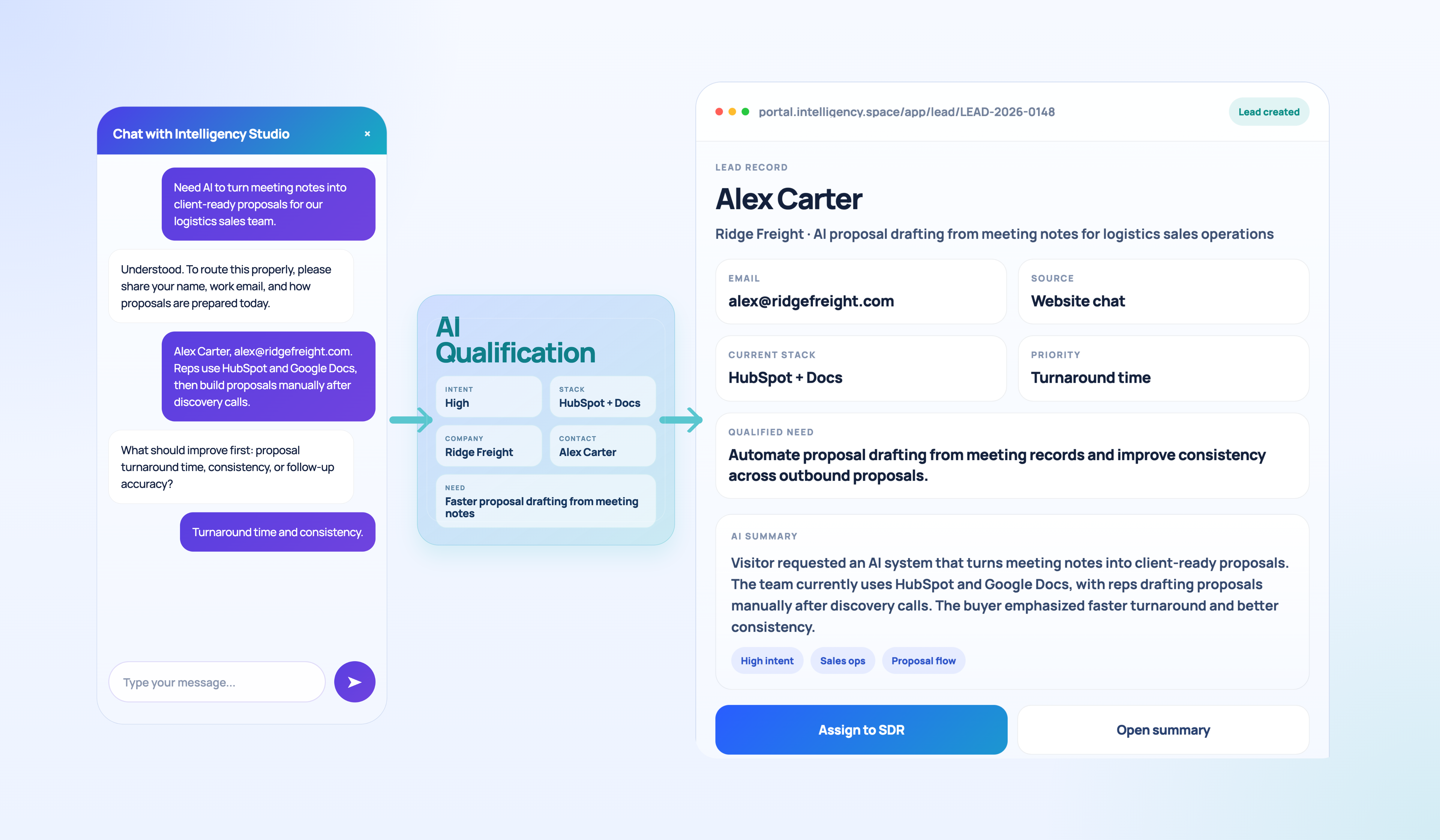 Inbound lead qualification system